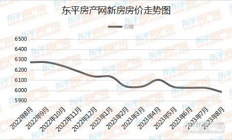 饒平房價最新價格動態(tài)及分析