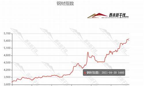 今天剛筋最新行情深度解析