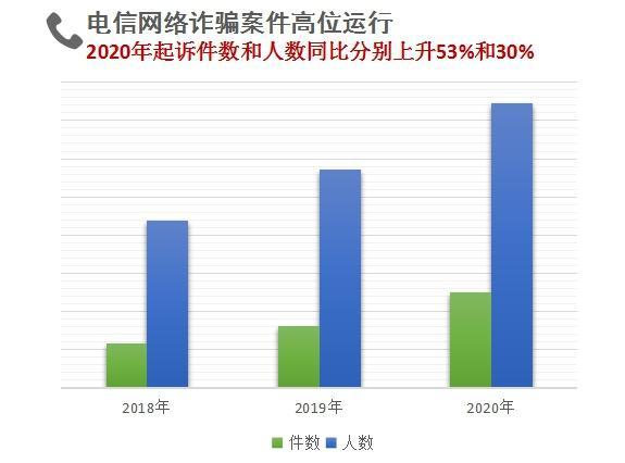 新澳內部一碼精準公開，揭露違法犯罪問題