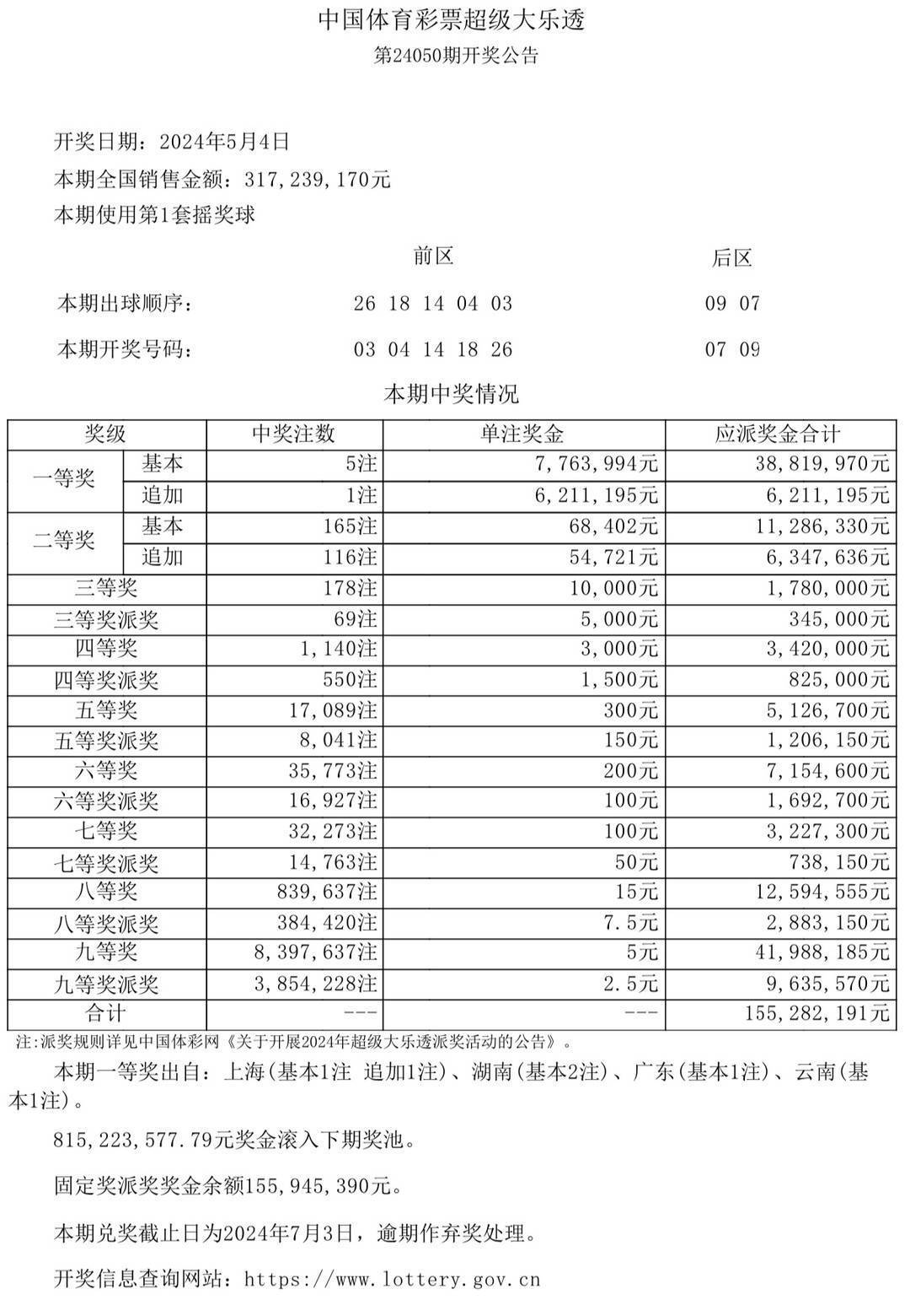 澳門彩票開獎結(jié)果及開獎記錄，探索2024年資料網(wǎng)站