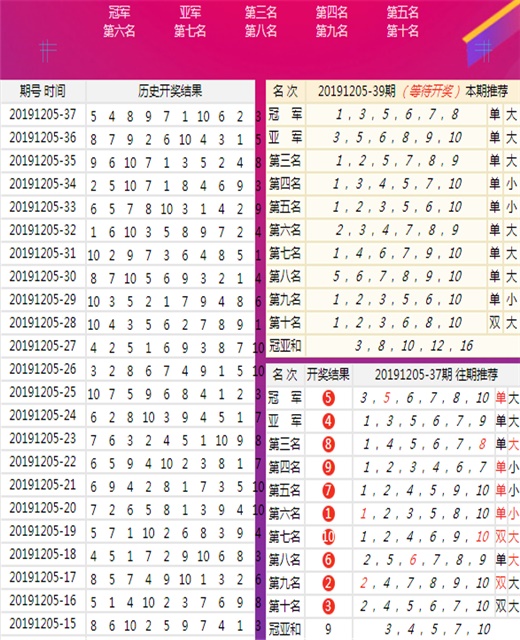 澳門王中王100的準資料詳解