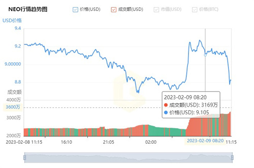 小蟻幣最新價格動態分析