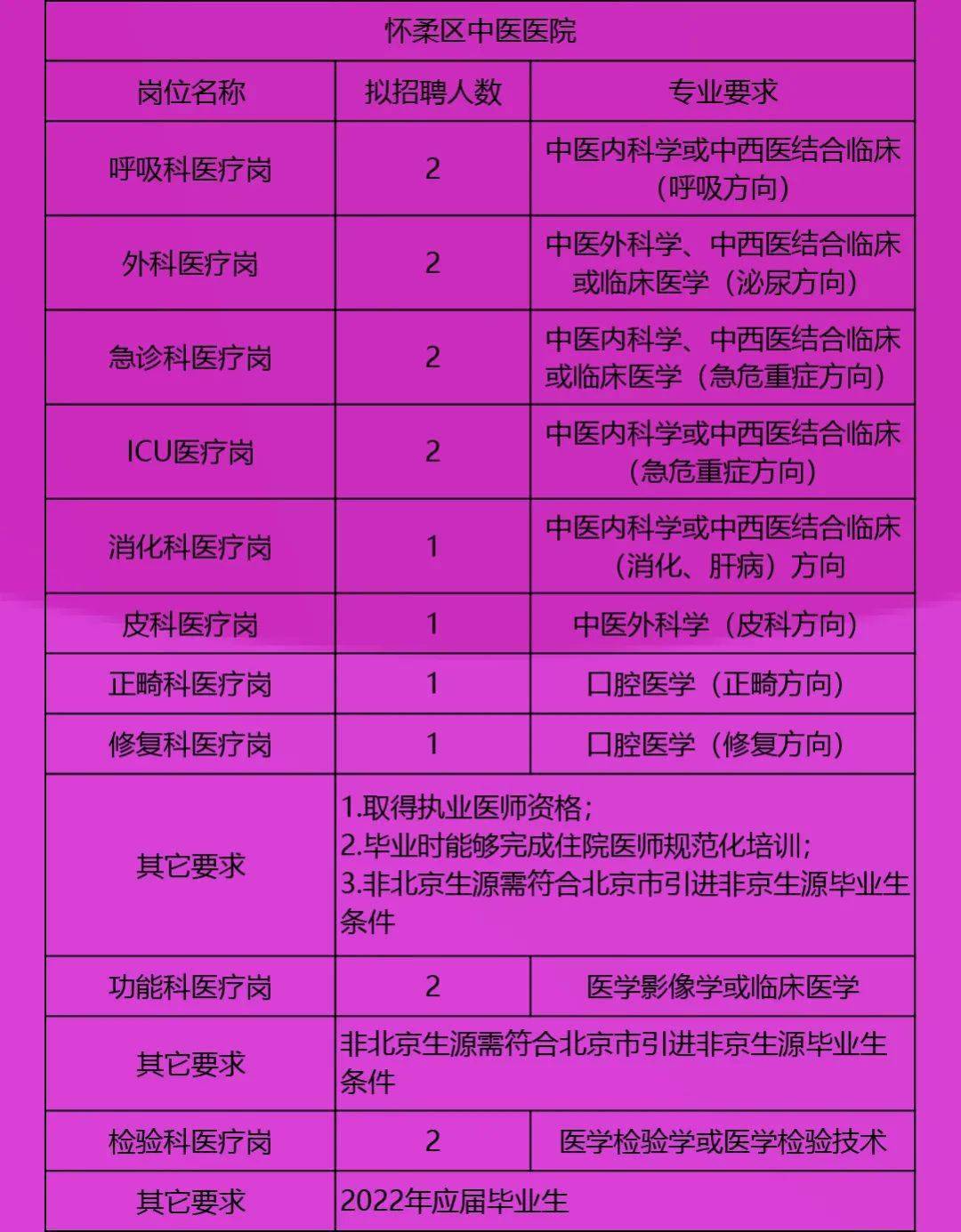 寧晉最新求職招聘信息匯總（XXXX年）