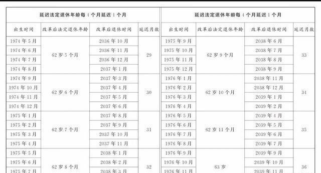 最新延遲退休年齡時間表，解讀與影響分析