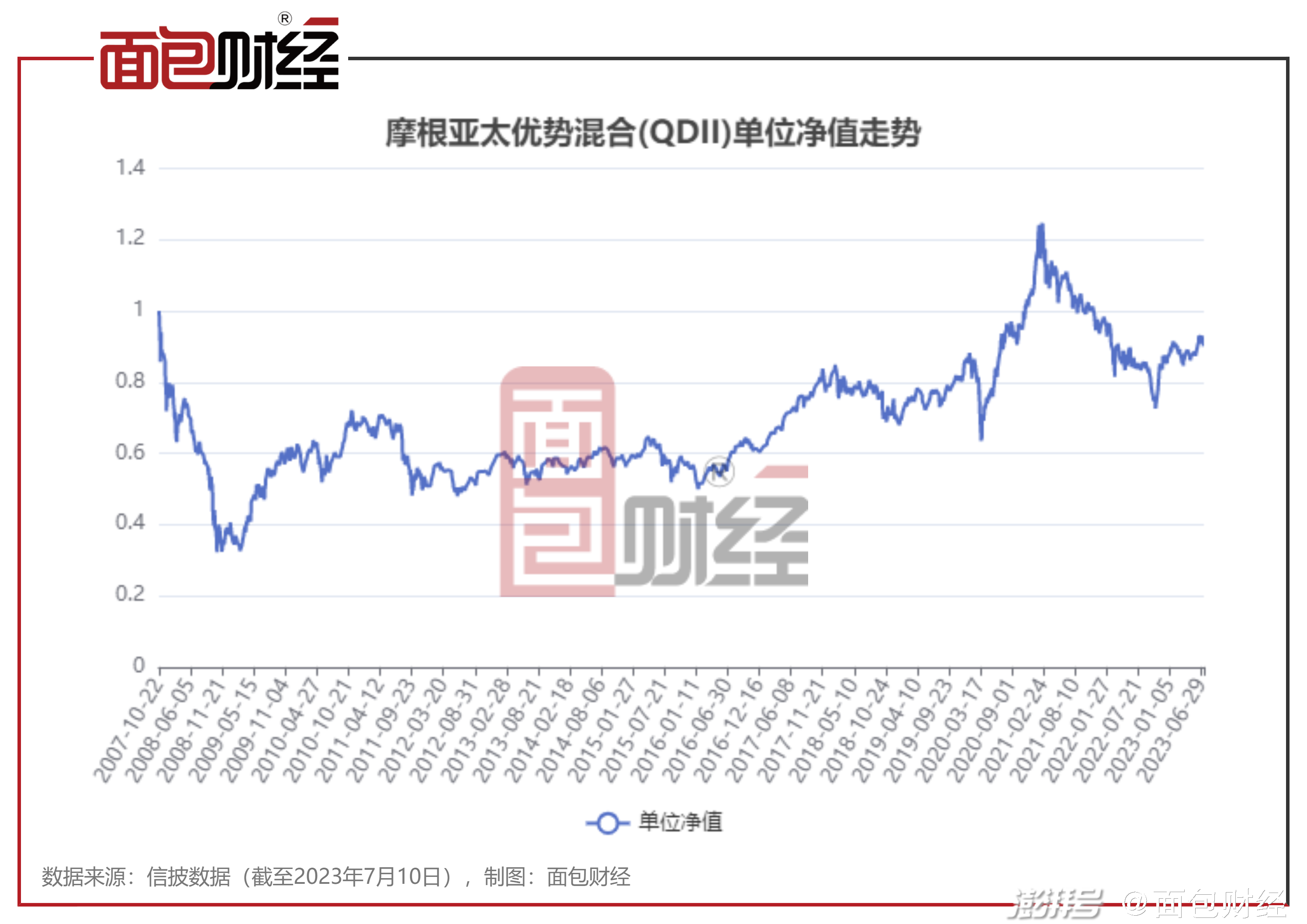 關于今日最新凈值查詢，了解關于163804基金凈值的全面解析