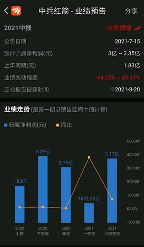 中兵紅箭最新消息全面解析