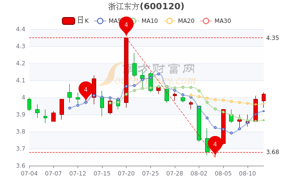 浙江東方股票最新消息深度解析