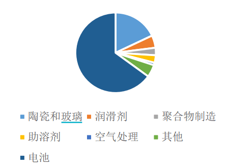 天齊鋰業股票最新消息深度解析