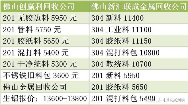 最新廢銅價格動態及其對市場的深遠影響