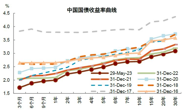 國債最新消息，市場(chǎng)動(dòng)態(tài)、政策解讀與未來展望