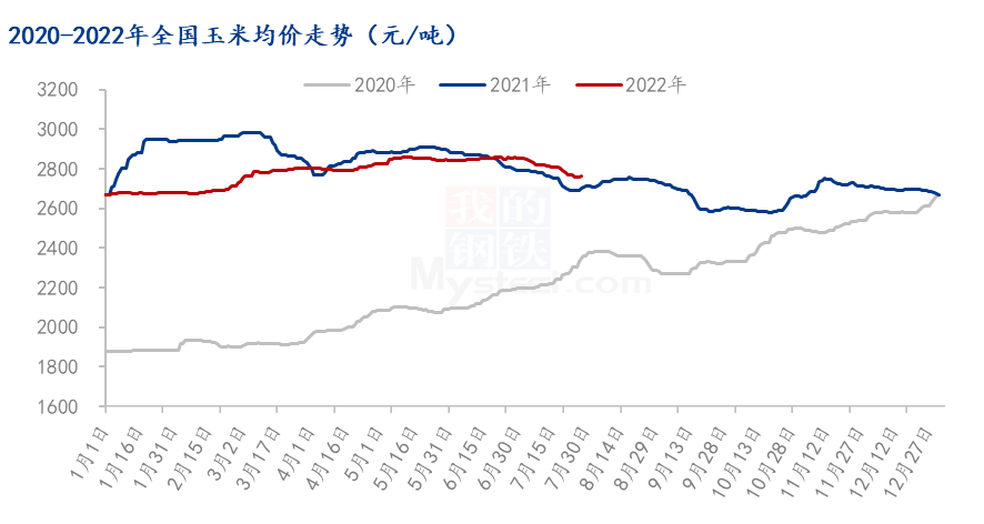 最新玉米價格動態(tài)分析，今日市場走勢及影響因素