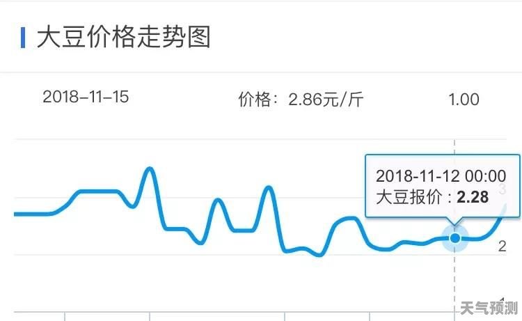 黃豆價格最新行情分析