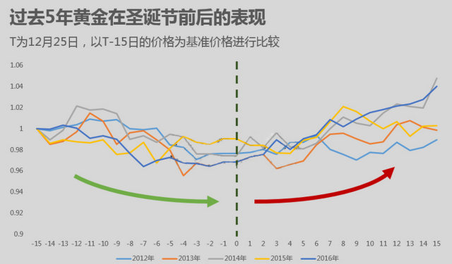 黃金最新走勢分析，市場動向與未來展望