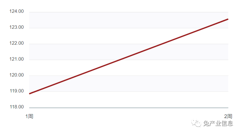 兔子價(jià)格最新行情分析