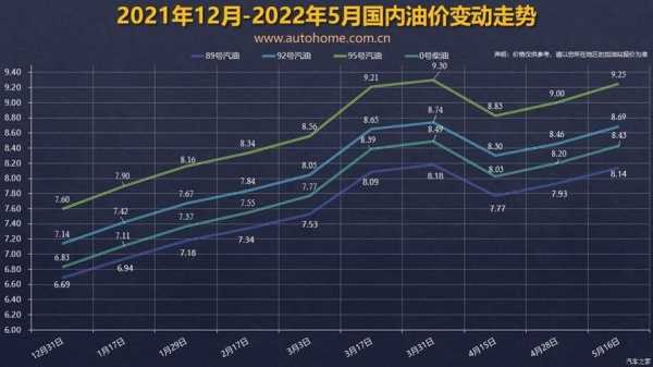 汽油價格最新消息，市場走勢分析與預測