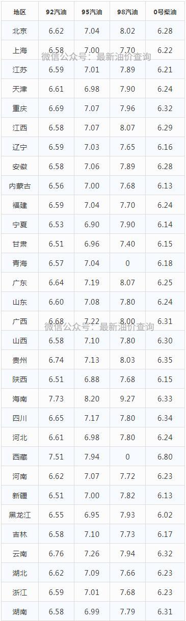 柴油價格最新消息，市場走勢分析與預測