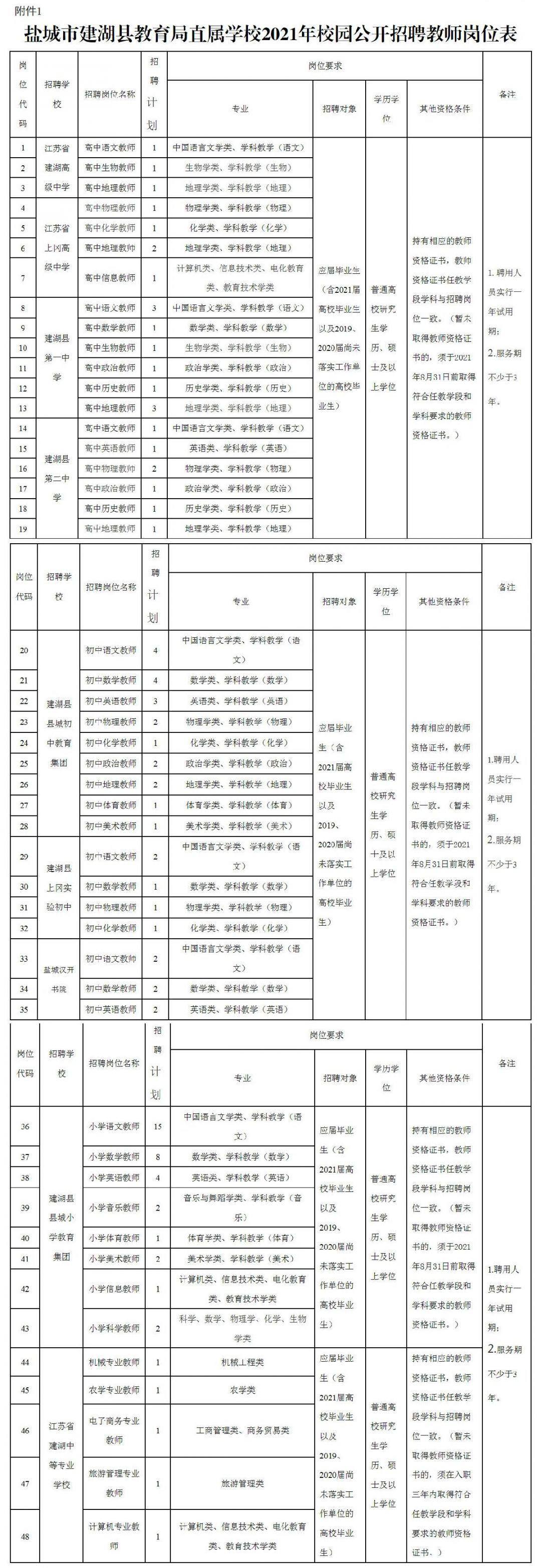 建湖最新招聘動(dòng)態(tài)及職業(yè)發(fā)展機(jī)遇