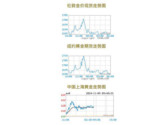 黃金期貨最新走勢分析