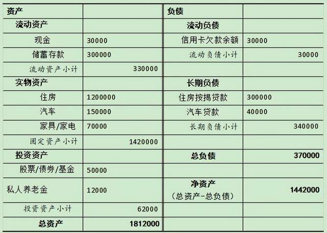 最新資產負債表，揭示企業財務狀況的關鍵工具