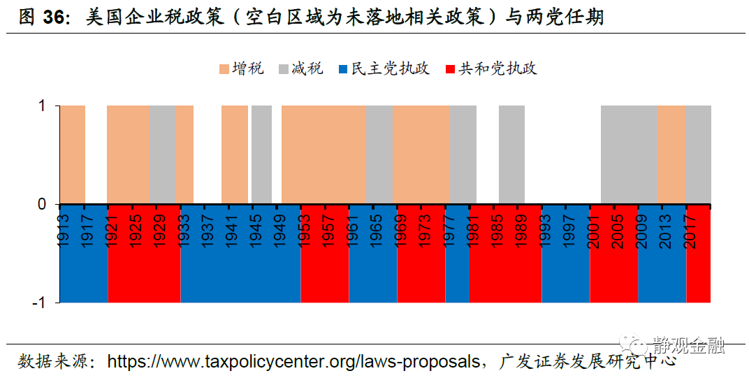 美國經濟最新消息，趨勢、影響與展望