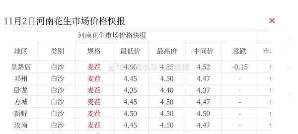 河南花生價格最新行情分析