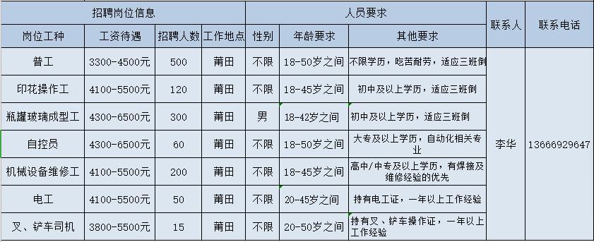 金利最新招聘啟事