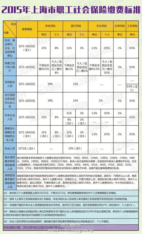 上海最新社保基數解讀與影響分析