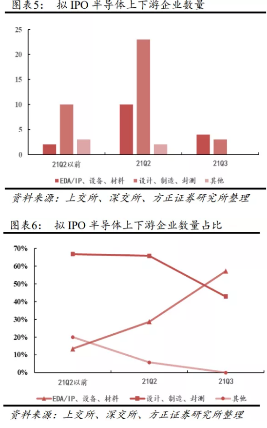 最新IPO排隊情況分析