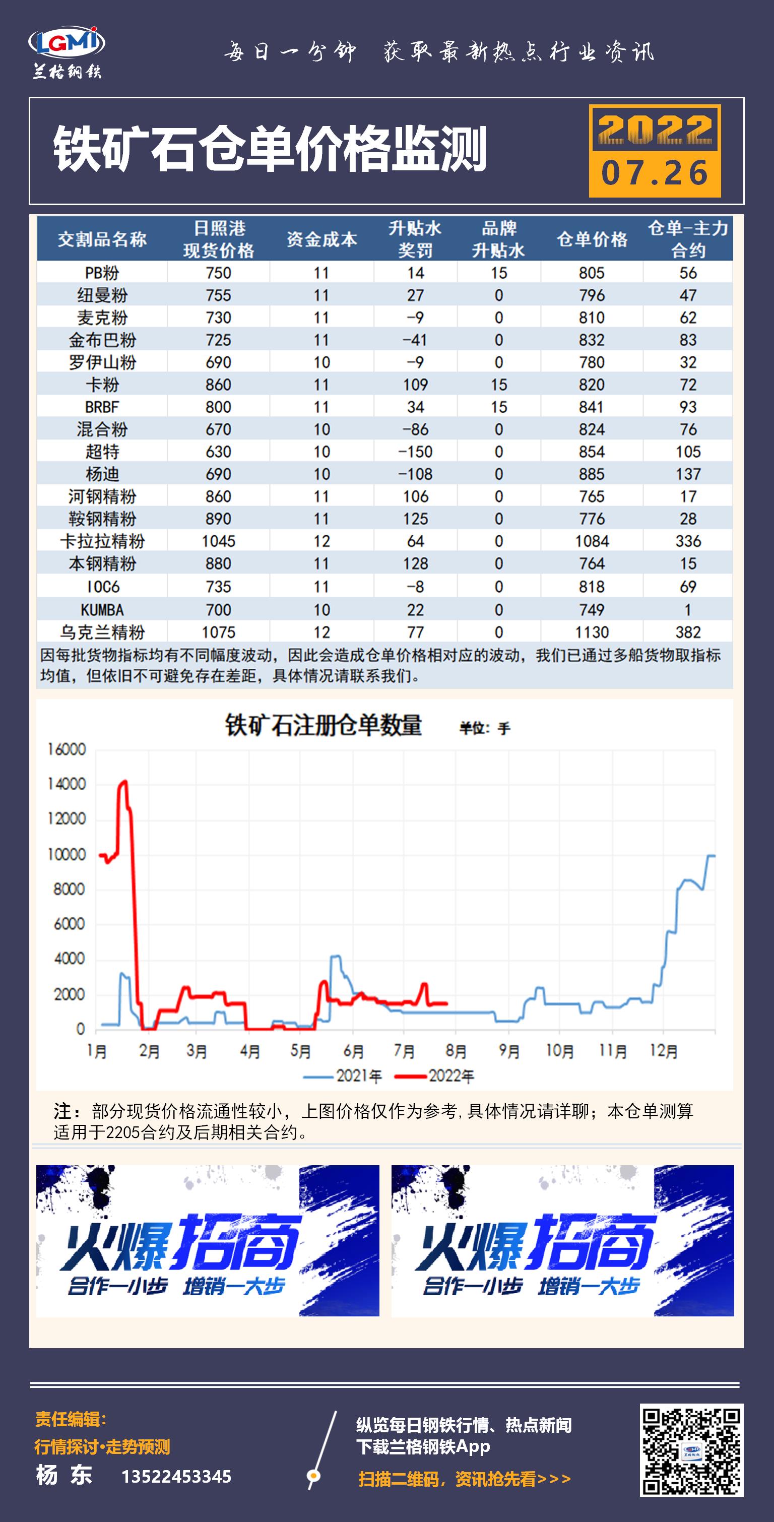 今日鐵礦石最新價格動態分析