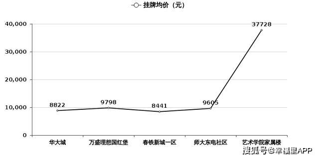 長春房價走勢最新消息，市場分析與預測