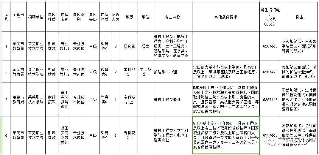 萊蕪招聘網最新招聘動態深度解析