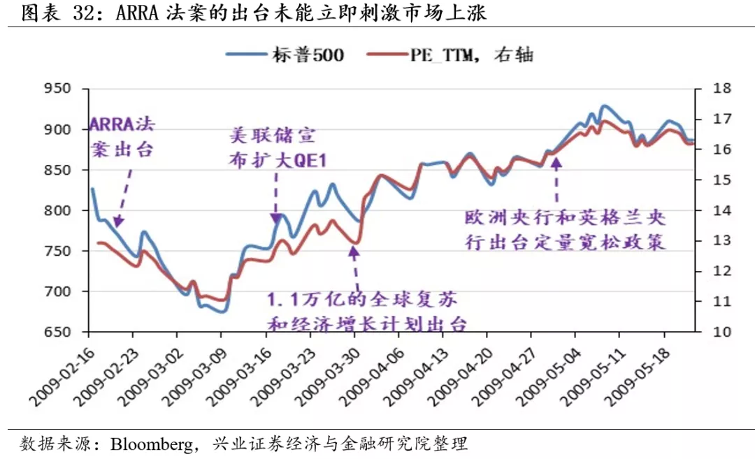 美股最新行情走勢圖，深度分析與預(yù)測