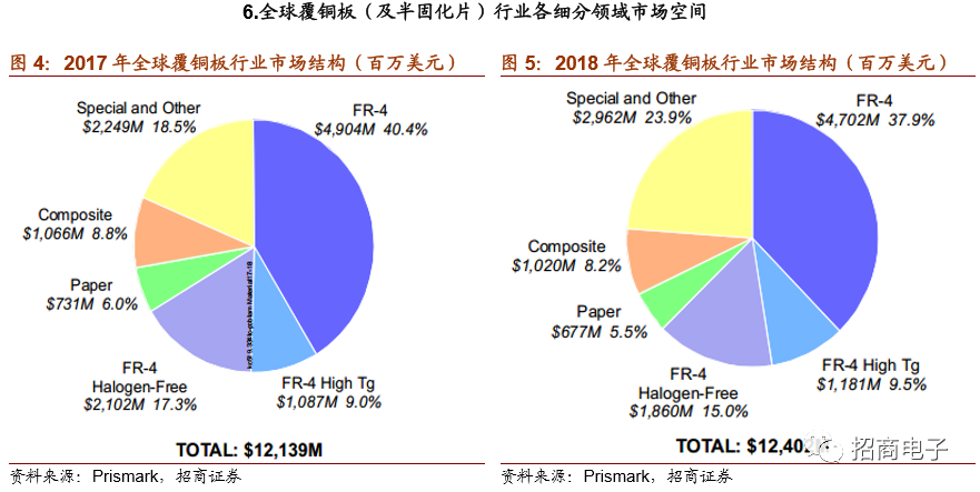 生益科技最新消息綜述