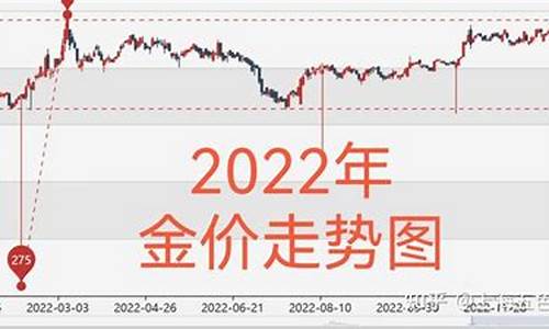 黃金今天多少一克最新價格，市場分析與趨勢預測