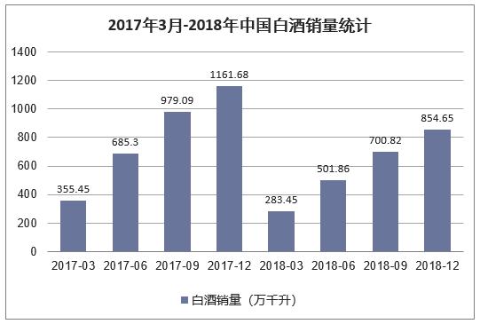 白酒行情最新消息，市場走勢、產業動態及未來展望