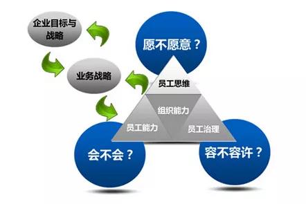 員工待崗最新規定，重塑企業人力資源管理的關鍵策略