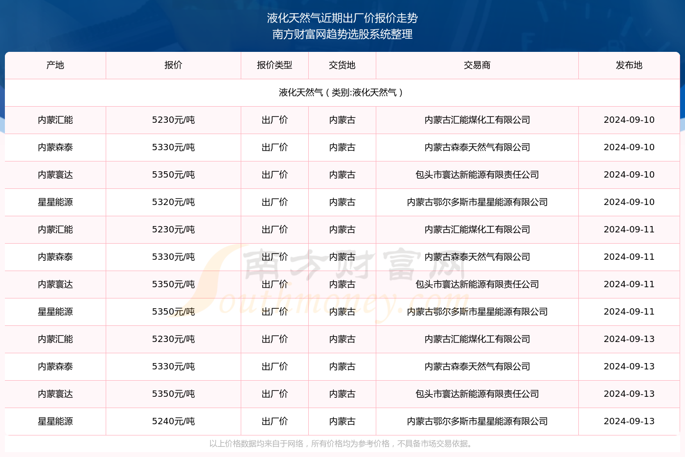 液化天然氣價(jià)格最新動(dòng)態(tài)，市場(chǎng)走勢(shì)與影響因素分析