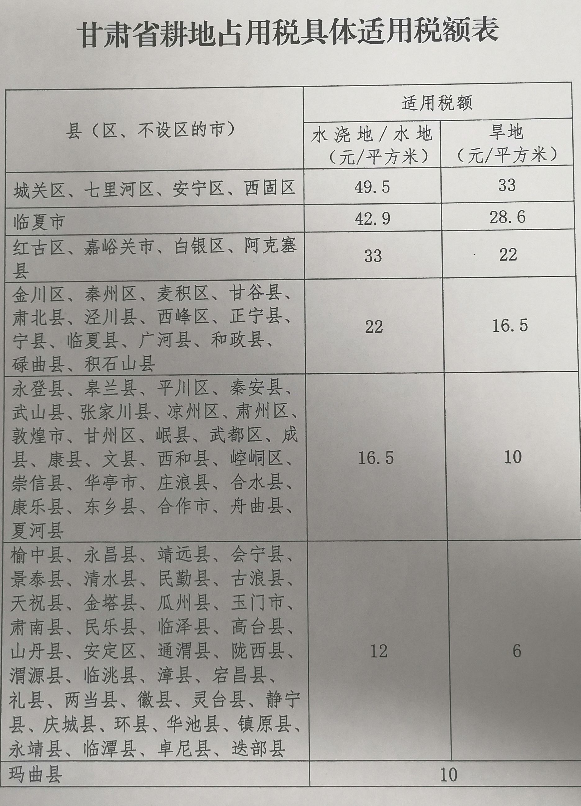 耕地占用稅最新規(guī)定及其影響分析