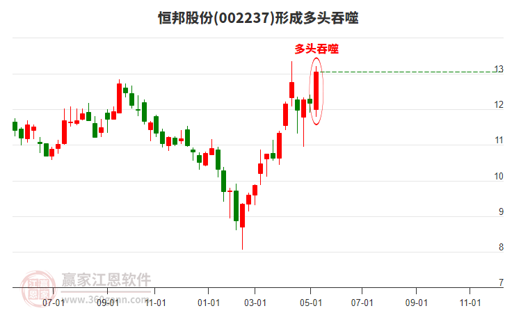 鎮(zhèn)江新區(qū) 第70頁(yè)