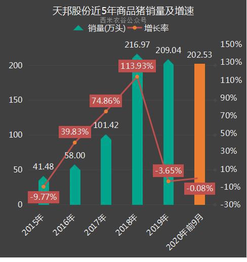 天邦股份最新消息全面解析