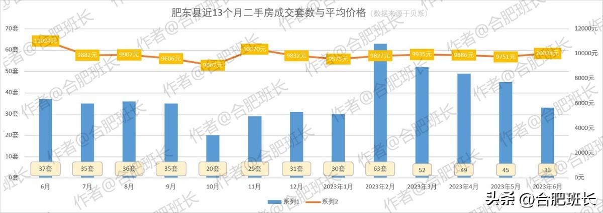 運城二手房市場最新動態，出售消息一網打盡