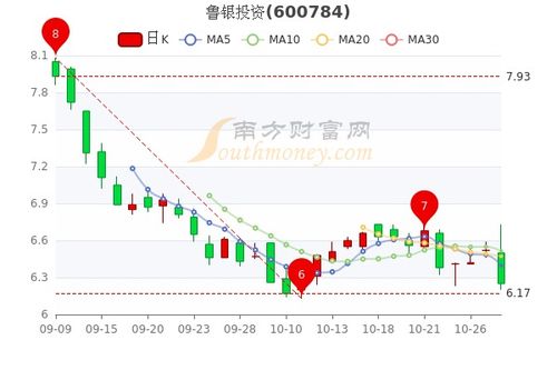 魯銀投資最新動態解析