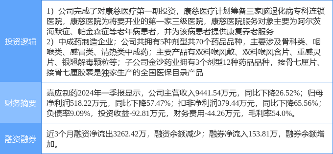 嘉應制藥最新消息全面解析