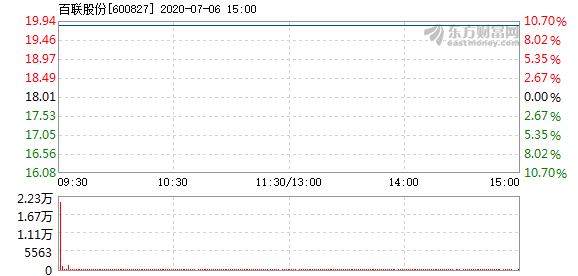 百聯(lián)股份最新消息綜述