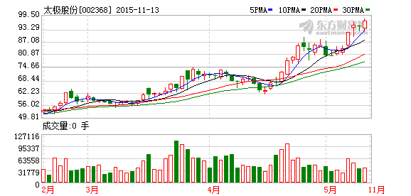 太極股份最新消息全面解析