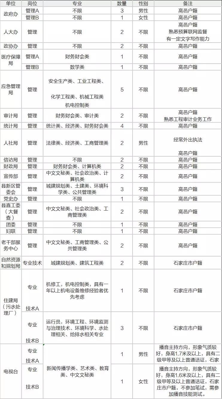 變頻器散熱器 第67頁