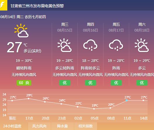 蘭州最新天氣預(yù)報，氣象變化與應(yīng)對策略