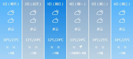 江門最新天氣預報