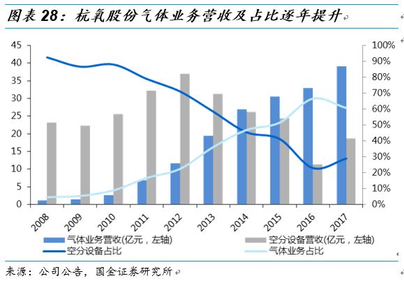 杭氧股份最新消息全面解析