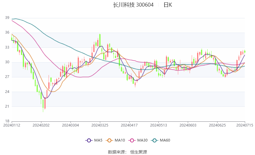 長川科技最新消息，引領科技創新，邁向行業前沿